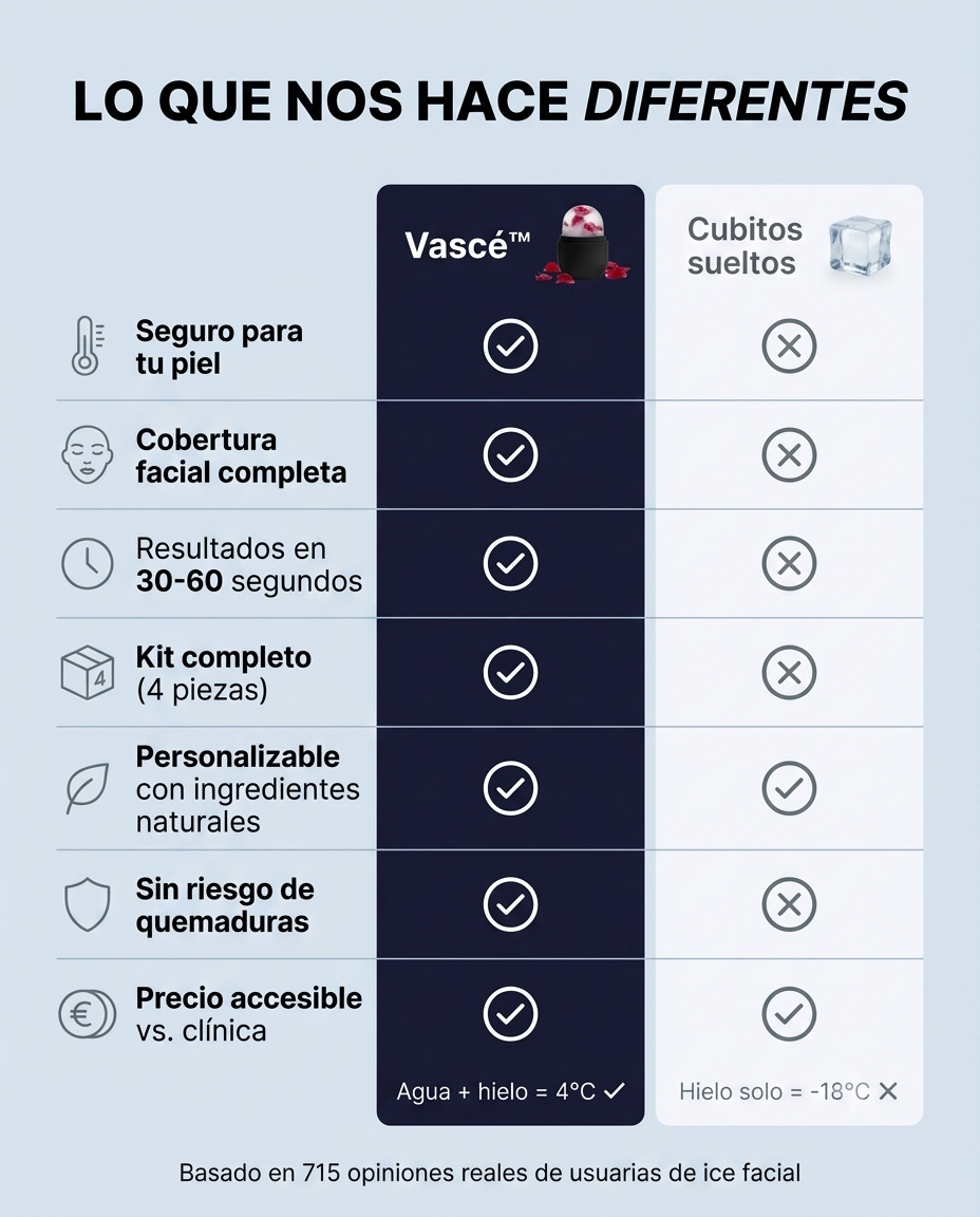 myVasce™ — Kit Completo de Crioterapia Facial
